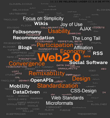 web20map